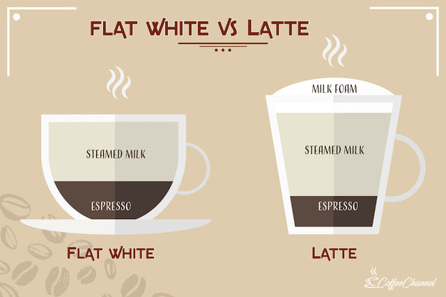 Latte vs. Flat White - What is the Difference?